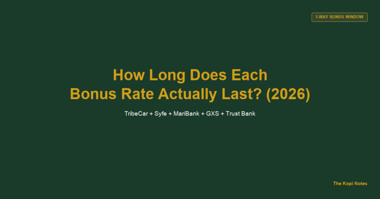 TribeCar + Syfe + MariBank + GXS + Trust Bank: How Long Does Each Bonus Rate Actually Last? (2026)
