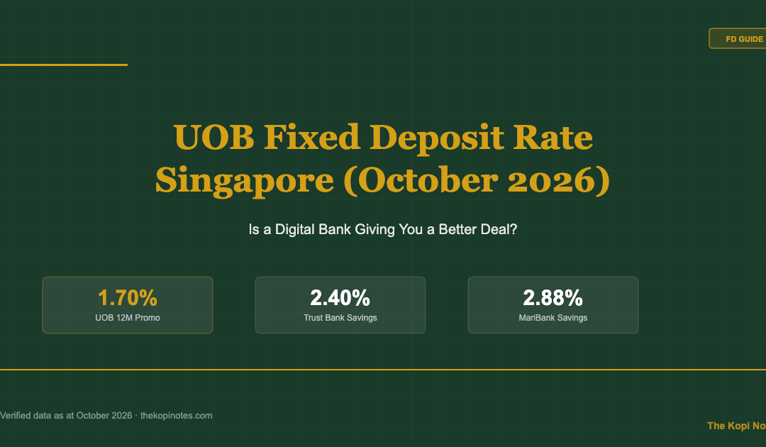 UOB Fixed Deposit Rate Singapore October 2026 — The Kopi Notes