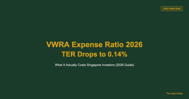 VWRA Expense Ratio 2026: Why TER Dropped to 0.14% (And What It Actually Costs You)