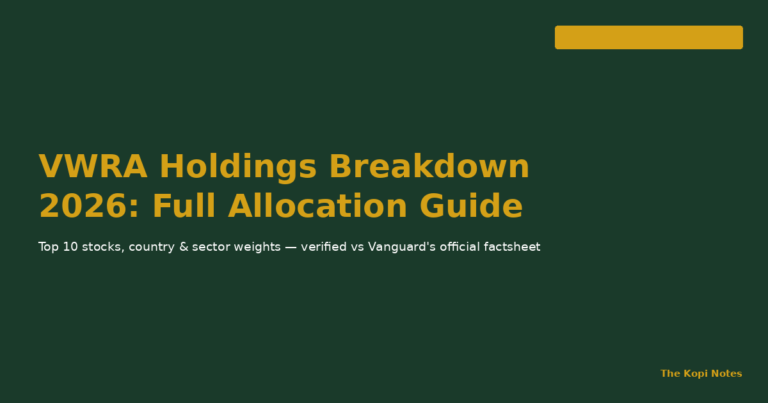 VWRA Holdings Breakdown 2026: Full Country, Sector & Top Stock Allocation