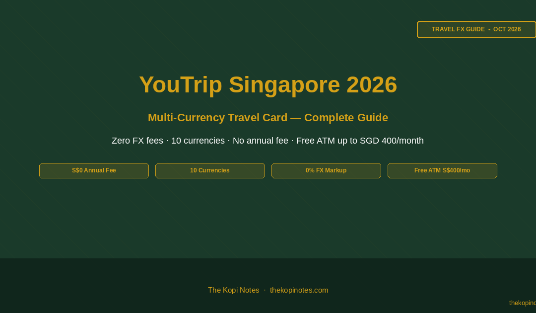 YouTrip Singapore 2026: Zero-Fee Multi-Currency Travel Card — Complete Guide — The Kopi Notes