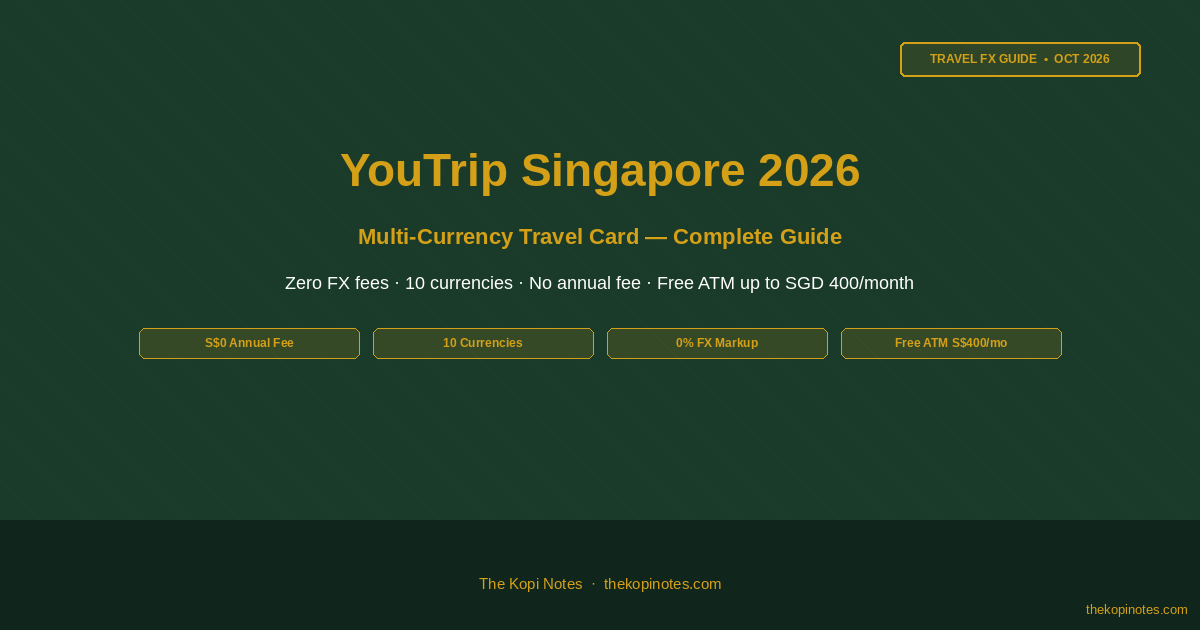 YouTrip Singapore 2026: Zero-Fee Multi-Currency Travel Card — Complete Guide — The Kopi Notes